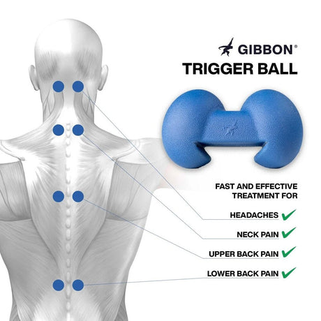En blå GIBBON Trigger Ball visas bredvid en anatomisk illustration av en mänsklig rygg. Bilden markerar specifika tryckpunkter längs ryggraden och listar produkten som en snabb och effektiv behandling för huvudvärk, nacksmärta samt smärta i övre och nedre